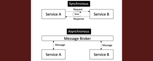 Java Micro Service Intercommunication Communication How does a Java Microservice and .NET Microservice can talk with teach ...