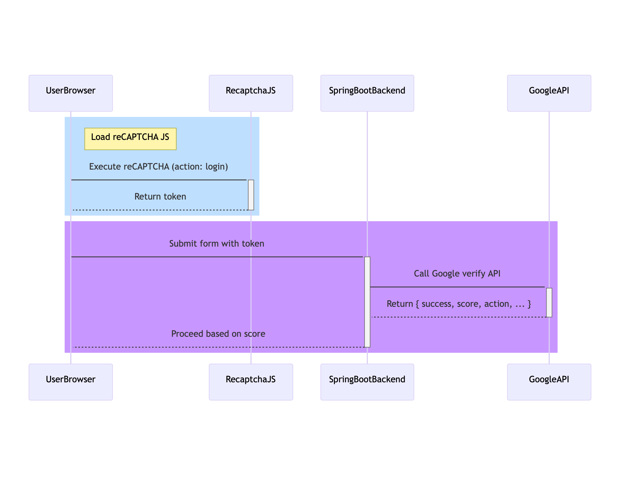 Google reCAPTCHA v3 Behind the Scenes: Spring Boot API Implementation ...